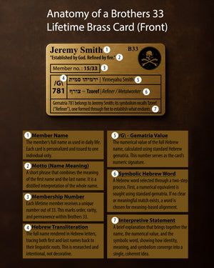 Brothers 33 – Lifetime Membership Card + FREE Automatic Watch